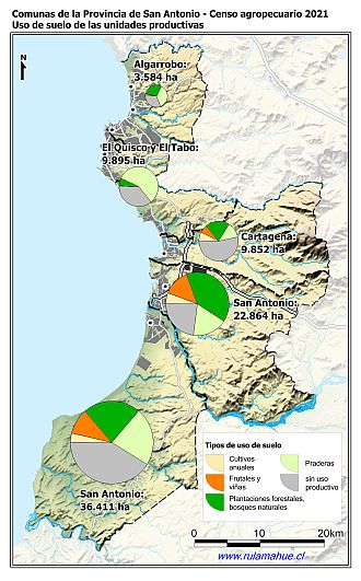 Mapa con gráficos de torta por comuna que muestran los diferentes usos de suelo de las unidades productivas